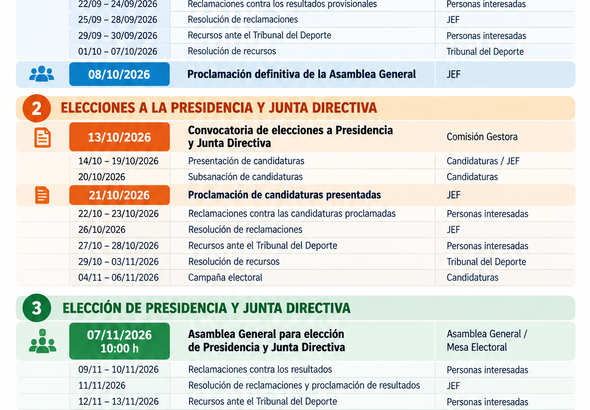 cronograma final del provceso electoral