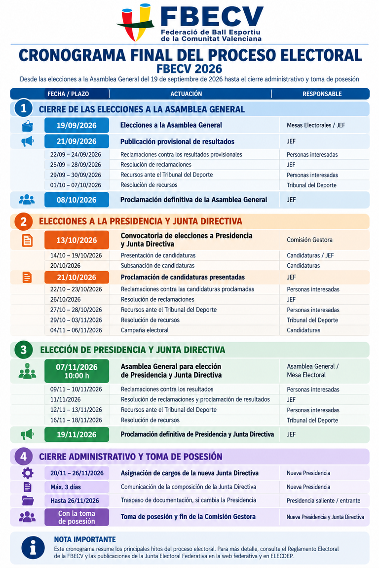 cronograma final del provceso electoral